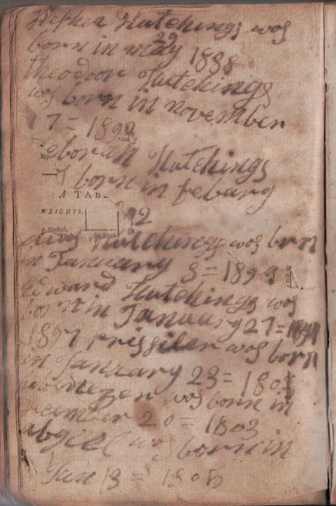 Scan of family - children of Jeremiah Hutchings and Sarah Littlefield